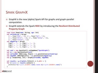 SPARK GRAPHX 
 GraphX is the new (alpha) Spark API for graphs and graph-parallel 
computation. 
 GraphX extends the Spark RDD by introducing the Resilient Distributed 
Property Graph 
case class Peep(name: String, age: Int) 
val vertexArray = Array( 
(1L, Peep("Kim", 23)), (2L, Peep("Pat", 31)), 
(3L, Peep("Chris", 52)), (4L, Peep("Kelly", 39)), 
(5L, Peep("Leslie", 45))) 
val edgeArray = Array( 
Edge(2L, 1L, 7), Edge(2L, 4L, 2), 
Edge(3L, 2L, 4), Edge(3L, 5L, 3), 
Edge(4L, 1L, 1), Edge(5L, 3L, 9)) 
val conf = new SparkConf().setAppName("SparkGraphx") 
val sc = new SparkContext(conf) 
val vertexRDD: RDD[(Long, Peep)] = sc.parallelize(vertexArray) 
val edgeRDD: RDD[Edge[Int]] = sc.parallelize(edgeArray) 
val g: Graph[Peep, Int] = Graph(vertexRDD, edgeRDD) 
val results = g.triplets.filter(t => t.attr > 7) 
for (triplet <- results.collect) { 
println(s"${triplet.srcAttr.name} loves ${triplet.dstAttr.name}") 
} 
 