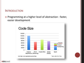 INTRODUCTION 
 Programming at a higher level of abstraction : faster, 
easier development 
 