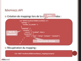 MAPPINGS API
 Création de mappings lors de la création d’index :
 Récupération du mapping :
curl -XPOST localhost:9200/crunchbase -d '{
"settings" : {
"number_of_shards" : 1
},
"mappings" : {
"company" : {
"_source" : { "enabled" : false },
"properties" : {
"name" : { "type" : "string", "analyzer" : "standard" }
}
}
}
}'
Curl –XGET ‘localhost:9200/crunchbase/_mapping/company’
 