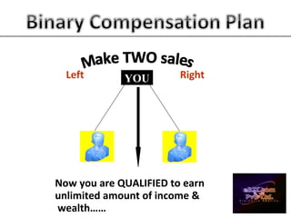 Now you are QUALIFIED to earn
unlimited amount of income &
wealth……
YOULeft Right
 
