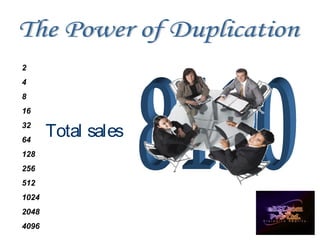 Total sales
2
4
8
16
32
64
128
256
512
1024
2048
4096
 