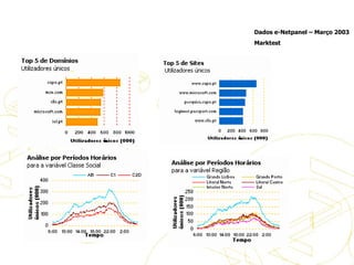 Dados para eBusiness Dados e-Netpanel – Março 2003 Marktest Dados  para  eBusiness 