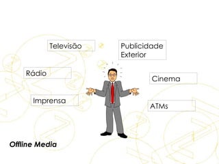 Televisão Rádio Imprensa Publicidade Exterior Cinema ATMs Offline Media Dados  para  eBusiness 