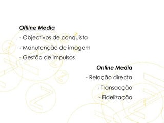 Comunicação para eBusiness Offline Media - Objectivos de conquista - Manutenção de imagem - Gestão de impulsos Online Media - Relação directa - Transacção - Fidelização Comunicação  para  eBusiness 