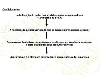 História do eBusiness   A deslocação do poder dos produtores para os compradores  – 2ª metade do Séc.XX     A necessidade de produzir aquilo que os consumidores querem comprar     As empresas flexibilizam-se, antecipam tendências, personalizam e reduzem o ciclo de vida dos seus produtos/serviços     A informação é o elemento determinante para o sucesso das empresas História do eBusiness Condicionantes 