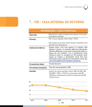 1. TIR - TAXA INTERNA DE RETORNO
INFORMAÇÕES / CARACTERÍSTICASINFORMAÇÕES / CARACTERÍSTICAS
Descrição Representa o poder de ganho da empresa em função
do dinheiro investido
Fórmula TIR = (Lucro Líquido / Ativo Total) * 100 %
Vale lembrar que tanto o Excel quanto o Numbers tem
essa fórmula automática!
Análise de tendência Quanto maior a TIR, mais atrativo é o negócio. Vale
destacar 3 pontos: (1) mercados diferentes apresentam
TIRs bem diferentes, (2) por isso é interessante avaliar o s
fatores de risco também e (3) o investimento inicial
influencia muito no resultado do TIR, portanto tente
reduzir ao máximo o desembolso inicial. Para mais
informações sobre redução de investimento inicial, leia
nosso livro digital“Como Trabalhar à Distância”.
Cruzamentos ideais Taxa de desconto
Ferramenta necessária Fluxo de caixa projetado ou DRE
Exemplo A partir do nosso exemplo, temos: (R$ 176.000 / R$
954.000) * 100% = 18,45%, ou seja, para cada R$
100,00 de investimento no Ativo, a empresa teve R$
18,45 de lucro
03. PARA PLANOS DE NEGÓCIOS
!
16
TIR
0
10
20
30
40
2007 2008 2009 2010 2011
 
