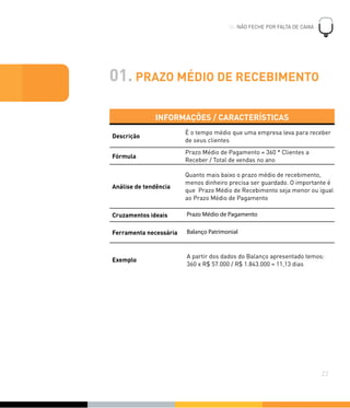 01. PRAZO MÉDIO DE RECEBIMENTO
INFORMAÇÕES / CARACTERÍSTICASINFORMAÇÕES / CARACTERÍSTICAS
Descrição
É o tempo médio que uma empresa leva para receber
de seus clientes
Fórmula
Prazo Médio de Pagamento = 360 * Clientes a
Receber / Total de vendas no ano
Análise de tendência
Quanto mais baixo o prazo médio de recebimento,
menos dinheiro precisa ser guardado. O importante é
que Prazo Médio de Recebimento seja menor ou igual
ao Prazo Médio de Pagamento
Cruzamentos ideais Prazo Médio de Pagamento
Ferramenta necessária Balanço Patrimonial
Exemplo
A partir dos dados do Balanço apresentado temos:
360 x R$ 57.000 / R$ 1.843.000 = 11,13 dias
!
22
NÃO FECHE POR FALTA DE CAIXA04. NÃO FECHE POR FALTA DE CAIXA
 