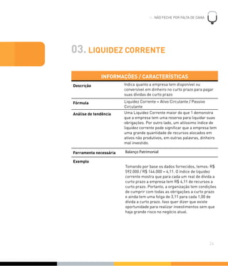 03. LIQUIDEZ CORRENTE
INFORMAÇÕES / CARACTERÍSTICASINFORMAÇÕES / CARACTERÍSTICAS
Descrição Indica quanto a empresa tem disponível ou
conversível em dinheiro no curto prazo para pagar
suas dívidas de curto prazo
Fórmula Liquidez Corrente = Ativo Circulante / Passivo
Circulante
Análise de tendência Uma Liquidez Corrente maior do que 1 demonstra
que a empresa tem uma reserva para liquidar suas
obrigações. Por outro lado, um altíssimo índice de
liquidez corrente pode signiﬁcar que a empresa tem
uma grande quantidade de recursos alocados em
ativos não produtivos, em outras palavras, dinheiro
mal investido.
Ferramenta necessária Balanço Patrimonial
Exemplo
Tomando por base os dados fornecidos, temos: R$
592.000 / R$ 144.000 = 4,11. O índice de liquidez
corrente mostra que para cada um real de dívida a
curto prazo a empresa tem R$ 4,11 de recursos a
curto prazo. Portanto, a organização tem condições
de cumprir com todas as obrigações a curto prazo
e ainda tem uma folga de 3,11 para cada 1,00 de
dívida a curto prazo. Isso quer dizer que existe
oportunidade para realizar investimentos sem que
haja grande risco no negócio atual.
!
24
NÃO FECHE POR FALTA DE CAIXA04. NÃO FECHE POR FALTA DE CAIXA
 