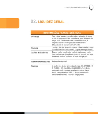 02. LIQUIDEZ GERAL
INFORMAÇÕES / CARACTERÍSTICASINFORMAÇÕES / CARACTERÍSTICAS
Descrição Este índice leva em consideração a situação de longo
prazo da empresa. Ele é importante, pois deixando de
pagar suas contas nas datas convencionadas, a
empresa sofrerá restrições de crédito e terá
diﬁculdades de operar normalmente.
Fórmula Liquidez Geral = (Ativo Circulante + Realizável a Longo
Prazo) / (Passivo Circulante + Exigível a Longo Prazo)
Análise de tendência Quanto maior o indicador, melhor, dado que é mais
favorável para a situação da empresa possuir um total
de bens e direitos superior às suas obrigações.
Ferramenta necessária Balanço Patrimonial
Exemplo A partir dos dados fornecidos temos: (R$ 592.000 + R
$ 73.000) / (R$ 144.000 + R$ 450.000) = 1,12. Este
resultado indica que para cada um real de divida
total, a empresa tem R$ 1,12 de recursos totais,
envolvendo valores, a curto e longo prazo
06. POSSO PULAR FORA DO BARCO?
!
36
 