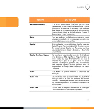 TERMO DEFINIÇÃO
Balanço Patrimonial É o mais importante relatório gerado pela
contabilidade através dele pode-se identificar a saúde
financeira e econômica da empresa, em qualquer
data. Divide-se em duas colunas, a do lado esquerdo
é denominado Ativo, a do lado direito Passivo. A
denominação é mera convenção.
Bens Tudo que pode ser avaliado economicamente e que
satisfaça necessidades da empresa, operacionalmente
ou com objetivo de gerar ganhos
Capital O termo Capital em contabilidade significa recursos.
Capital Próprio (Patrimônio Líquido), denota recursos
dos proprietários. Capital de Terceiros, significa
recursos de terceiros (Passivo Circulante + Exigível a
Longo Prazo)
Capital Circulante Líquido É a parcela de recursos não correntes destinada ao
ativo Circulante. CCL significa a folga financeira a
curto prazo, ou seja, financiamentos de que a
empresa dispõe para o seu giro e que não serão
cobrados a curto prazo, portanto folga financeira de
uma empresa significa recursos próprios mais as
exigibilidade de longo prazo investidos no Ativo
Circulante.
Custo S ão todos os gastos relativos à atividade de
produção
Custo Fixo É a parcela do custo que se mantém fixa, quando a
produção varia. É o caso, por exemplo, do aluguel.
Este será cobrado pelo mesmo valor qualquer que
seja o nível de produção, inclusive no caso de não se
produzir nada
Custo Total O gasto total da empresa com fatores de produção.
Compõe-se de custos variáveis e custos fixos
GLOSSÁRIO
!
40
 