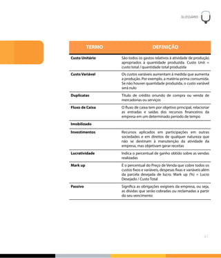 TERMO DEFINIÇÃO
Custo Unitário São todos os gastos relativos à atividade de produção
apropriados à quantidade produzida. Custo Unit =
custo total / quantidade total produzida
Custo Variável Os custos variáveis aumentam à medida que aumenta
a produção. Por exemplo, a matéria-prima consumida.
Se não houver quantidade produzida, o custo variável
será nulo
Duplicatas Título de crédito oriundo de compra ou venda de
mercadorias ou serviços
Fluxo de Caixa O fluxo de caixa tem por objetivo principal, relacionar
as entradas e saídas dos recursos financeiros da
empresa em um determinado período de tempo
Imobilizado
Investimentos Recursos aplicados em participações em outras
sociedades e em direitos de qualquer natureza que
não se destinam à manutenção da atividade da
empresa, mas objetivam gerar receitas
Lucratividade Indica o percentual de ganho obtido sobre as vendas
realizadas
Mark up É o percentual do Preço de Venda que cobre todos os
custos fixos e variáveis, despesas fixas e variáveis além
da parcela desejada de lucro. Mark up (%) = Lucro
Desejado / Custo Total
Passivo Significa as obrigações exigíveis da empresa, ou seja,
as dívidas que serão cobradas ou reclamadas a partir
do seu vencimento
GLOSSÁRIO
!
41
 
