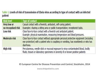 © European Centre for Disease Prevention and Control, Stockholm, 2014
www.dnbpediatrics.com
 
