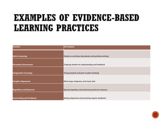 Evidence based learning to achieve .pptx