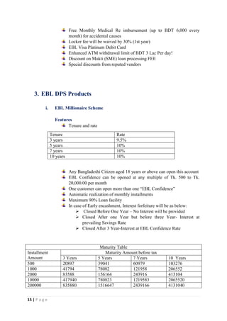 15 | P a g e
Free Monthly Medical Re imbursement (up to BDT 6,000 every
month) for accidental causes
Locker fee will be waived by 30% (1st year)
EBL Visa Platinum Debit Card
Enhanced ATM withdrawal limit of BDT 3 Lac Per day!
Discount on Mukti (SME) loan processing FEE
Special discounts from reputed vendors
3. EBL DPS Products
i. EBL Millionaire Scheme
Features
Tenure and rate
Tenure Rate
3 years 9.5%
5 years 10%
7 years 10%
10 years 10%
Any Bangladeshi Citizen aged 18 years or above can open this account
EBL Confidence can be opened at any multiple of Tk. 500 to Tk.
20,000.00 per month
One customer can open more than one “EBL Confidence”
Automatic realization of monthly installments
Maximum 90% Loan facility
In case of Early encashment, Interest forfeiture will be as below:
 Closed Before One Year – No Interest will be provided
 Closed After one Year but before three Year- Interest at
prevailing Savings Rate
 Closed After 3 Year-Interest at EBL Confidence Rate
Maturity Table
Installment
Amount
Maturity Amount before tax
3 Years 5 Years 7 Years 10 Years
500 20897 39041 60979 103276
1000 41794 78082 121958 206552
2000 83588 156164 243916 413104
10000 417940 780823 1219583 2065520
200000 835880 1516647 2439166 4131040
 