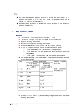 16 | P a g e
Note
For other installments maturity value will follow the above table; i.e. if
monthly installment is BDT 2500 for 5 years, the maturity value will be
39,041x5= 195,205 (as 2500/500=5).
Maturity value is subject to proper and regular payment of the prescribed
monthly installments
ii. EBL Millionaire Scheme
Features
Choose from Six different tenures- from 3 to 15 years
One Person can open More than one “EBL Millionaire Scheme’’
Reduced monthly installments
Automatic realization of monthly installments
Maximum 90% Loan facility against EBL Millionaire Scheme
In case of Early encashment, Interest forfeiture will be as below:
 Closed Before One Year – No Interest will be provided
 Closed After one Year but before three Year- Interest at prevailing
Savings Rate
 Closed After 3 Year-Interest at EBL Millionaire Scheme Rate
The below Maturity Value Table shows the different installment amounts
on available tenures:
Tenor Monthly Installments Maturity Amount
(in BDT)With Initial
Deposit of 50,000
(in BDT)
With Initial
Deposit of
100,000(in BDT)
3 year 21,538 19,905 BDT 1,000,000
(One Million)
5 year 11,203 10,114
7 year 6,868 6,007
10 year 4,034 3,365
12 year 2,855 2,248
15 year 1,737 1,189
Maturity value is subject to proper and regular payment of the prescribed
monthly installments
 