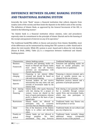 38 | P a g e
DIFFERENCE BETWEEN ISLAMIC BANKING SYSTEM
AND TRADITIONAL BANKING SYSTEM
Generally the term “Bank” means a financial institution that collects deposits from
surplus units of the society and then lends the deposits to the deficit units of the society.
The definition of Islamic Bank, as approved by the General Secretariat of the OIC, is
stated in the following manner-
“An Islamic bank is a financial institution whose statutes, rules and procedures
expressly state its commitment to the principle of Islamic Shariah and to the banning of
the receipt and payment of interest on any of its operation.”
The traditional bank(TB)s differs in theory and practice from Islamic Bank(IB)s; most
of the differences can be summarized by stating that TB’s system is a debt -based and it
allows for risk transfer. While IB’s system is asset -based and it allows for risk sharing
(Hasan & Dridi, 2006). Table (1) is a comparison between traditional and Islamic
banking system-
Characteristic Islamic banking system Traditional banking system
Business
Framework
Functions and operating modes are
based on Shariah and Islamic banks
must ensure that all business
activities are incompliance with
shariah requirements.
Functions and operating modes are
based on secular principles, not
religious laws or guidelines.
Interest
charging
Financing is not interest (Riba)
oriented and should be based on
risk-and-reward sharing.
Financing is interest oriented, and a
fixed or variable interest rate is
charged for the use of money
Interest on
deposits
Account holders do not receive
interest(riba) but may share risk and
rewards of investment made by the
Islamic bank
Depositors receives interest and a
guarantee of principle payment
Risk sharing
in equity
financing
Islamic banks offer equity financing
with risk sharing for a project or
venture. Losses are shared on the
basis of equity participation, whereas
profit is shared on the basis of pre-
agreed ratio.
Risk sharing is not generally offered
but is available through venture
capital firms and investment banks,
which may also participate in
management
Restrictions Islamic banks are allowed to
participate only in economic
activities that are Shariah compliant.
Traditional banks may finance any
lawful product or service
Zakat One of the functions of the Islamic
Banks is to collect and distribute
zakat.
Traditional banks do not collects and
pay any religious tax
Penalty on
default
Islamic banks are not allowed to
charge penalties for their
enrichment. They may however
Traditional banks normally charge
additional money (compound
interest) in case of late payment
 