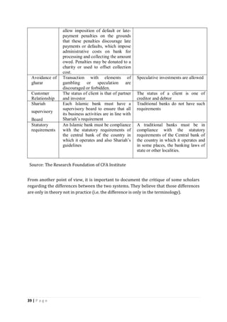 39 | P a g e
allow imposition of default or late-
payment penalties on the grounds
that these penalties discourage late
payments or defaults, which impose
administrative costs on bank for
processing and collecting the amount
owed. Penalties may be donated to a
charity or used to offset collection
cost.
Avoidance of
gharar
Transaction with elements of
gambling or speculation are
discouraged or forbidden.
Speculative investments are allowed
Customer
Relationship
The status of client is that of partner
and investor
The status of a client is one of
creditor and debtor
Shariah
supervisory
Board
Each Islamic bank must have a
supervisory board to ensure that all
its business activities are in line with
Shariah’s requirement
Traditional banks do not have such
requirements
Statutory
requirements
An Islamic bank must be compliance
with the statutory requirements of
the central bank of the country in
which it operates and also Shariah’s
guidelines
A traditional banks must be in
compliance with the statutory
requirements of the Central bank of
the country in which it operates and
in some places, the banking laws of
state or other localities.
Source: The Research Foundation of CFA Institute
From another point of view, it is important to document the critique of some scholars
regarding the differences between the two systems. They believe that those differences
are only in theory not in practice (i.e. the difference is only in the terminology).
 