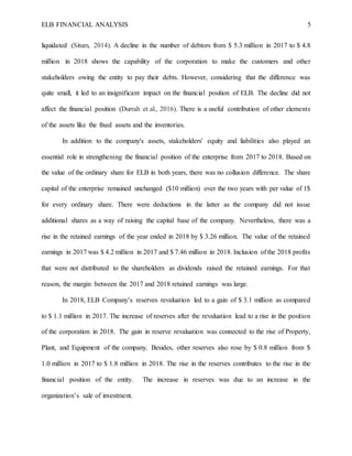 ELB FINANCIAL ANALYSIS 5
liquidated (Situm, 2014). A decline in the number of debtors from $ 5.3 million in 2017 to $ 4.8
million in 2018 shows the capability of the corporation to make the customers and other
stakeholders owing the entity to pay their debts. However, considering that the difference was
quite small, it led to an insignificant impact on the financial position of ELB. The decline did not
affect the financial position (Durrah et al., 2016). There is a useful contribution of other elements
of the assets like the fixed assets and the inventories.
In addition to the company's assets, stakeholders' equity and liabilities also played an
essential role in strengthening the financial position of the enterprise from 2017 to 2018. Based on
the value of the ordinary share for ELB in both years, there was no collusion difference. The share
capital of the enterprise remained unchanged ($10 million) over the two years with per value of 1$
for every ordinary share. There were deductions in the latter as the company did not issue
additional shares as a way of raising the capital base of the company. Nevertheless, there was a
rise in the retained earnings of the year ended in 2018 by $ 3.26 million. The value of the retained
earnings in 2017 was $ 4.2 million in 2017 and $ 7.46 million in 2018. Inclusion of the 2018 profits
that were not distributed to the shareholders as dividends raised the retained earnings. For that
reason, the margin between the 2017 and 2018 retained earnings was large.
In 2018, ELB Company’s reserves revaluation led to a gain of $ 3.1 million as compared
to $ 1.1 million in 2017. The increase of reserves after the revaluation lead to a rise in the position
of the corporation in 2018. The gain in reserve revaluation was connected to the rise of Property,
Plant, and Equipment of the company. Besides, other reserves also rose by $ 0.8 million from $
1.0 million in 2017 to $ 1.8 million in 2018. The rise in the reserves contributes to the rise in the
financial position of the entity. The increase in reserves was due to an increase in the
organization’s sale of investment.
 