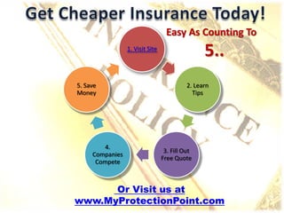 Easy As Counting To
                 1. Visit Site
                                                 5..
5. Save                                    2. Learn
Money                                        Tips




         4.
                                  3. Fill Out
     Companies
                                 Free Quote
      Compete



      Or Visit us at
www.MyProtectionPoint.com
 