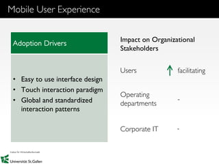 10
Mobile User Experience
Adoption Drivers
• Easy to use interface design
• Touch interaction paradigm
• Global and standardized
interaction patterns
Impact on Organizational
Stakeholders
Users facilitating
Operating
departments
-
-
Corporate IT
 
