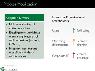 22
Process Mobilization
Adoption Drivers
• Mobile availability of
entire workflows
• Enabling new workflows
when using features of
mobile devices (camera,
GPS, …)
• Integrate into existing
workflows, without
redundancies
Impact on Organizational
Stakeholders
Users
Operating
departments
Corporate IT
facilitating
requires
decision
creates
challenge
 