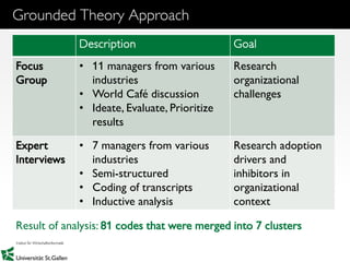 7
Grounded Theory Approach
Description Goal
Focus
Group
• 11 managers from various
industries
• World Café discussion
• Ideate, Evaluate, Prioritize
results
Research
organizational
challenges
Expert
Interviews
• 7 managers from various
industries
• Semi-structured
• Coding of transcripts
• Inductive analysis
Research adoption
drivers and
inhibitors in
organizational
context
Result of analysis: 81 codes that were merged into 7 clusters
 