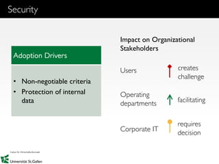 16
Security
Adoption Drivers
• Non-negotiable criteria
• Protection of internal
data
Impact on Organizational
Stakeholders
Users
Operating
departments
Corporate IT
facilitating
requires
decision
creates
challenge
 