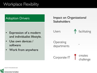 18
Workplace Flexibility
Adoption Drivers
• Expression of a modern
and individualist lifestyle.
• Use own devices /
software
• Work from anywhere
Impact on Organizational
Stakeholders
Users
Operating
departments
Corporate IT
facilitating
-
creates
challenge
 