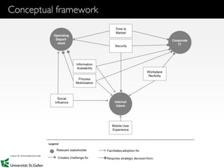 23
Conceptual framework
 