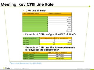 Meeting key CPRI Line Rate
2014 - EBlink and affiliates - all rights reserved Cloud RAN 2014- Paris May 22nd 2014
• Example of CPRI configuration LTE 2x2 MIMO
• CPRI Line Bit Rate*
*Source: CPRI Specification V6.0 (2013-08-30 )
• Example of CPRI Line Bite Rate requirements
for a typical site configuration
 