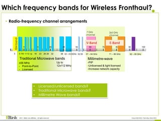 Millimetre-wave
-PtP
-Unlicensed & light licensed
-Increase network capacity
Which frequency bands for Wireless Fronthaul?
2014 - EBlink and affiliates - all rights reserved Cloud RAN 2014- Paris May 22nd 2014
10010 20 30 40 50 60 70 80 90
6 1113 15 18 23 26 38 71 – 86 GHz7/8 42 - 43.5GHz 52 55 57 – 64 GHz28 32
E-Band
92 – 95 GHz
V-Band
2x5 GHz
channel
7 GHz
channel
Traditional Microwave bands
≤56 MHz
- Point-to-Point
- Licensed
• Radio-frequency channel arrangements
Up to
12x112 MHz
5
ISMband
• Licensed/unlicensed bands?
• Traditional Microwave bands?
• Millimetre Wave bands?
 