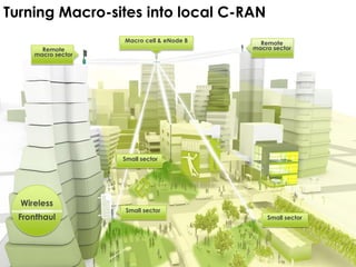 Remote
macro sector
Remote
macro sector
Small sector
Small sector
Small sector
Macro cell & eNode B
Wireless
Fronthaul
Turning Macro-sites into local C-RAN
 