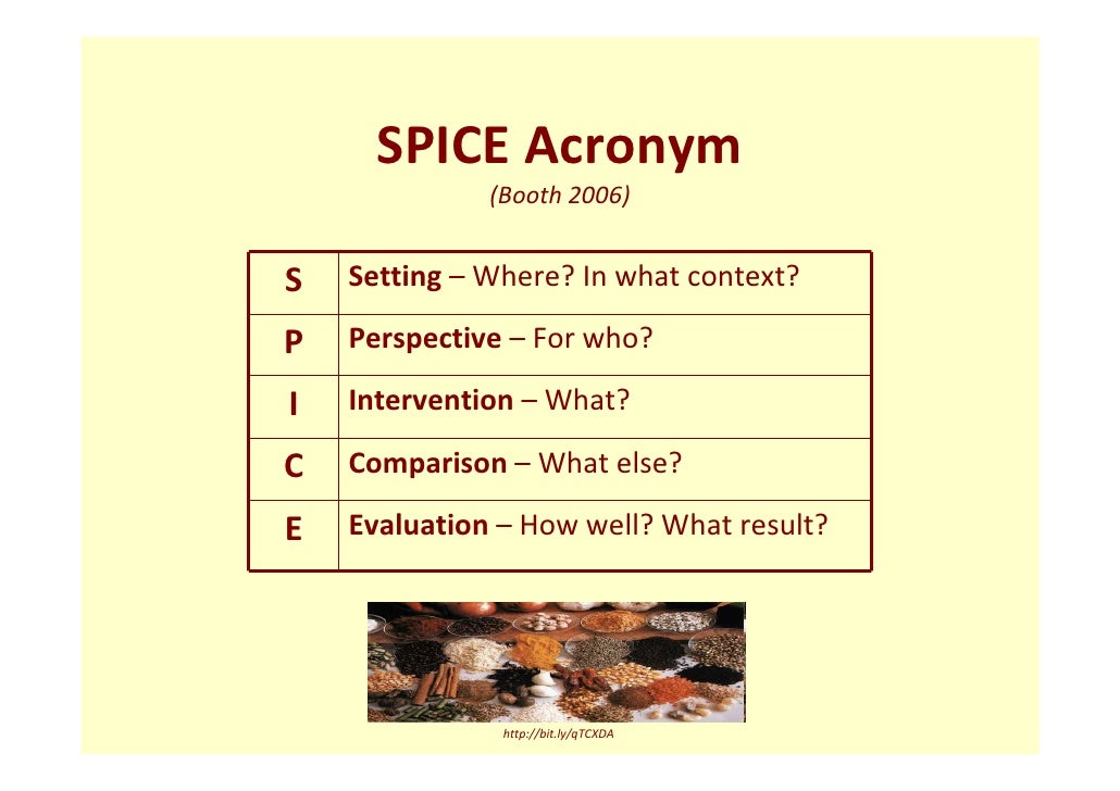 Evidence Based Library and Information Practice