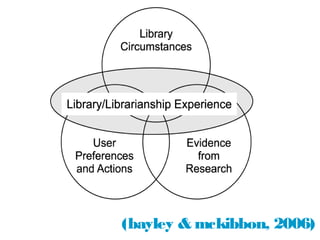 (bayley & mckibbon, 2006)

 