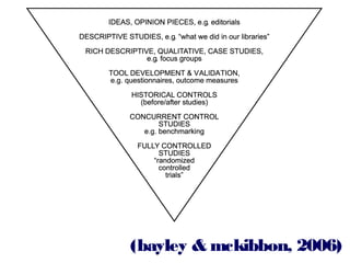 (bayley & mckibbon, 2006)

 