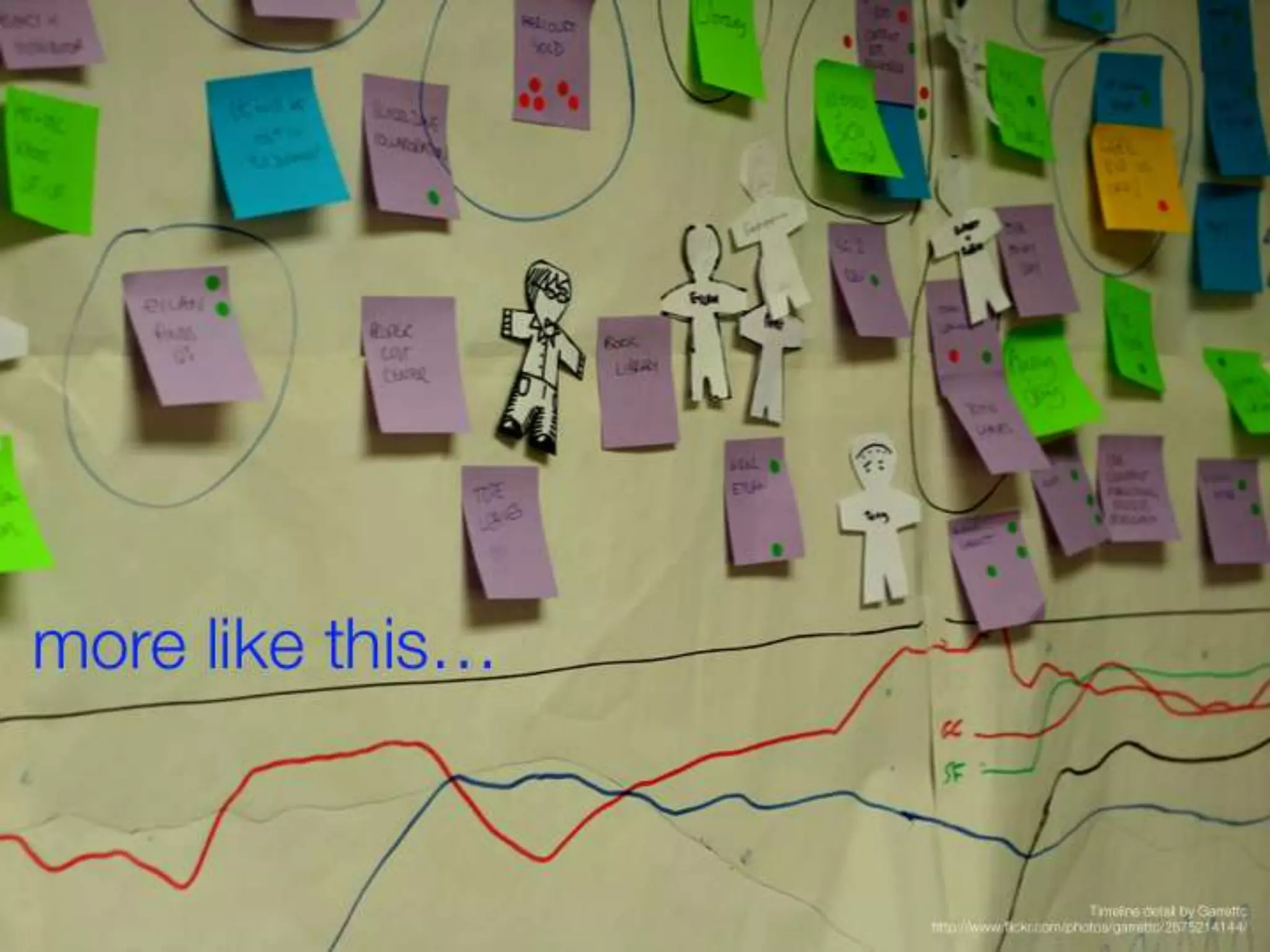 Redesigning evidence based practice for wicked problems