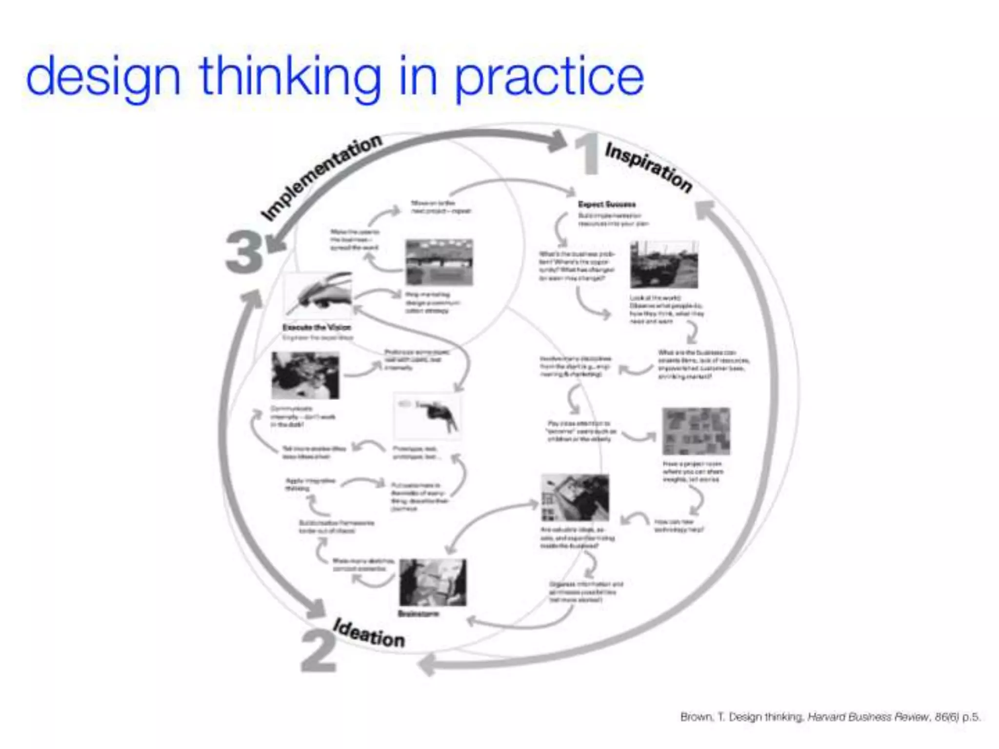Redesigning evidence based practice for wicked problems