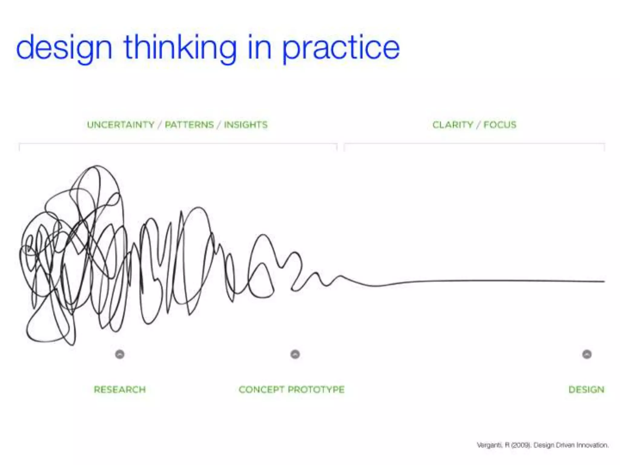 Redesigning evidence based practice for wicked problems