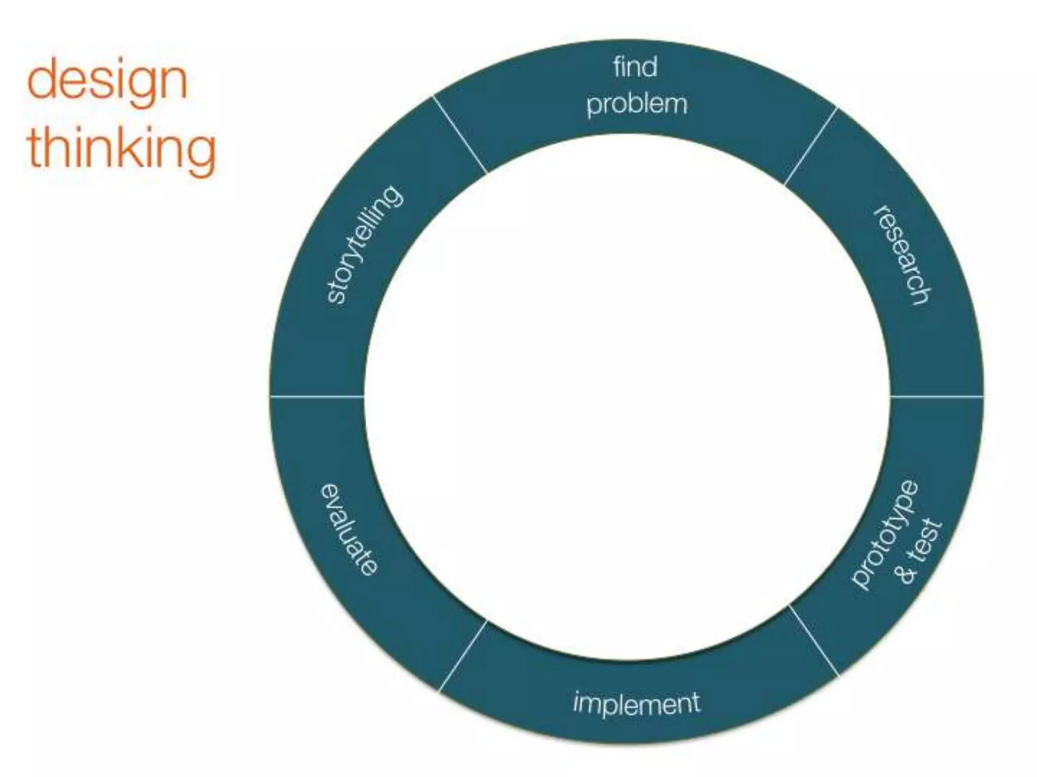 Redesigning evidence based practice for wicked problems