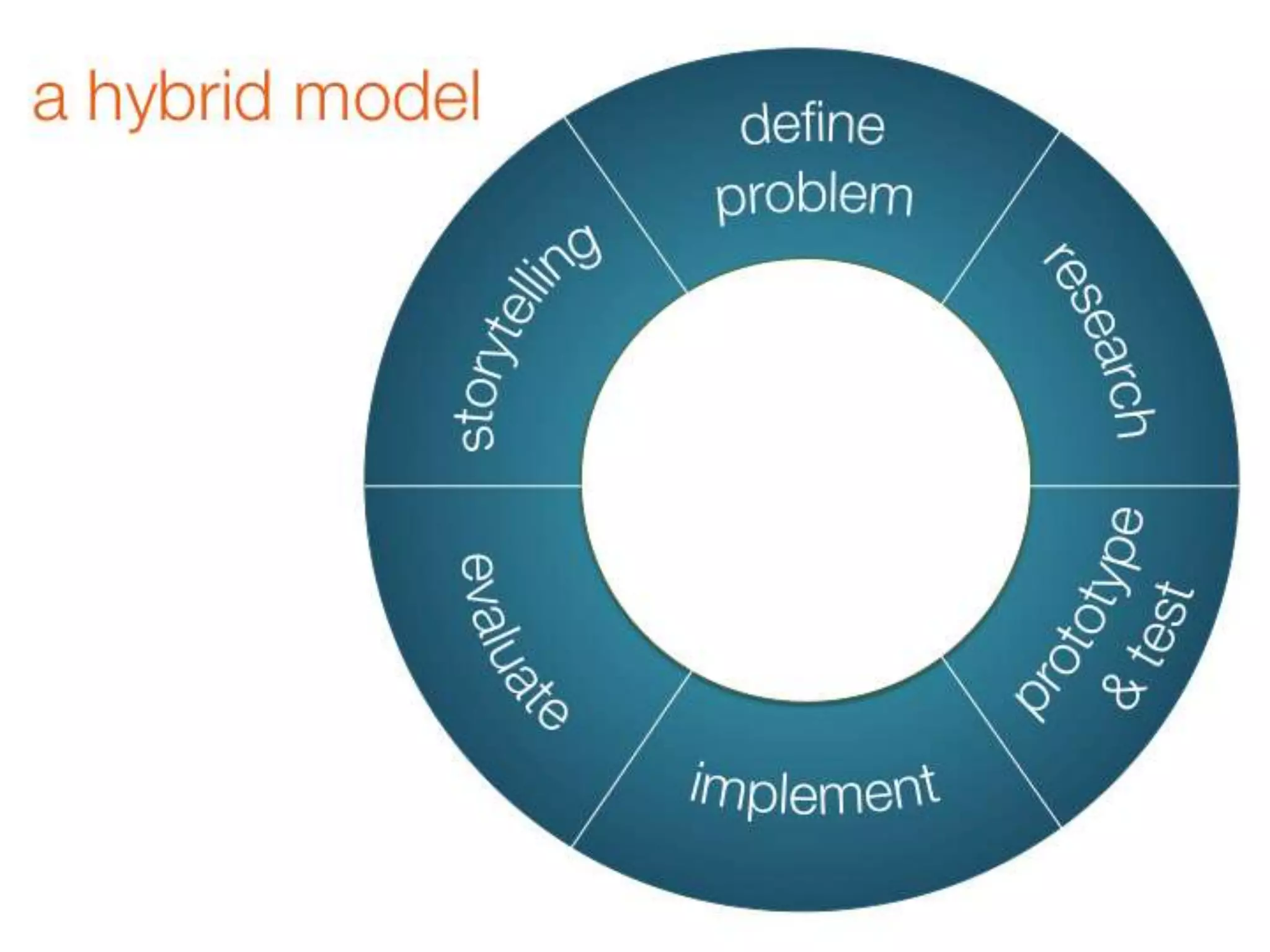 Redesigning evidence based practice for wicked problems