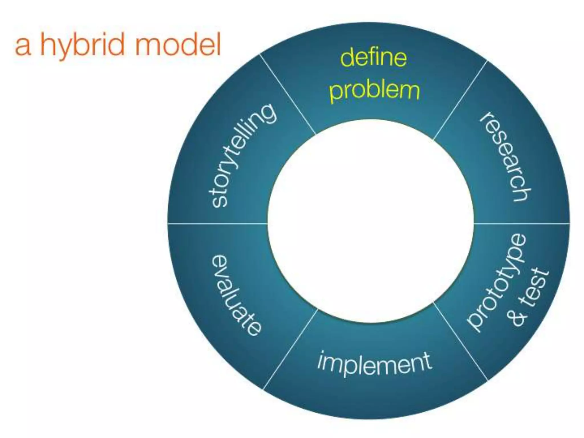 Redesigning evidence based practice for wicked problems