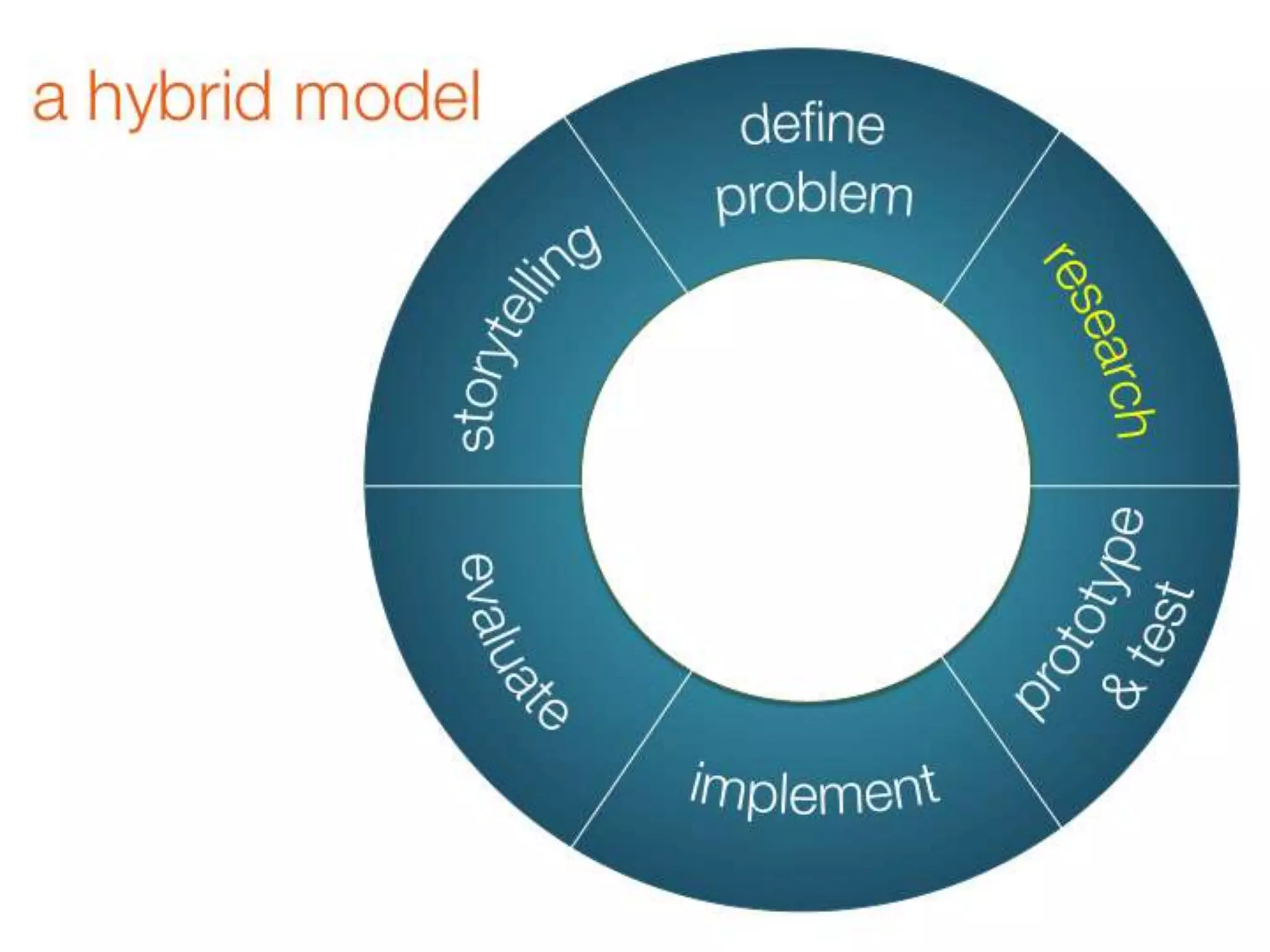 Redesigning evidence based practice for wicked problems