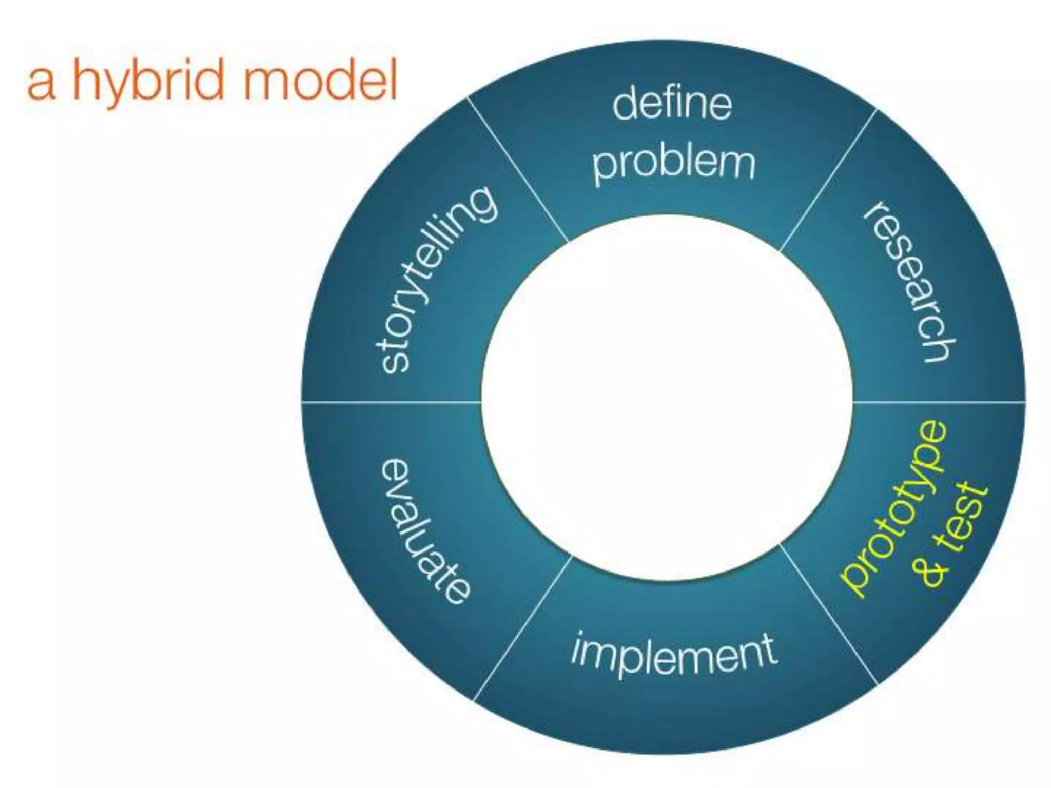 Redesigning evidence based practice for wicked problems