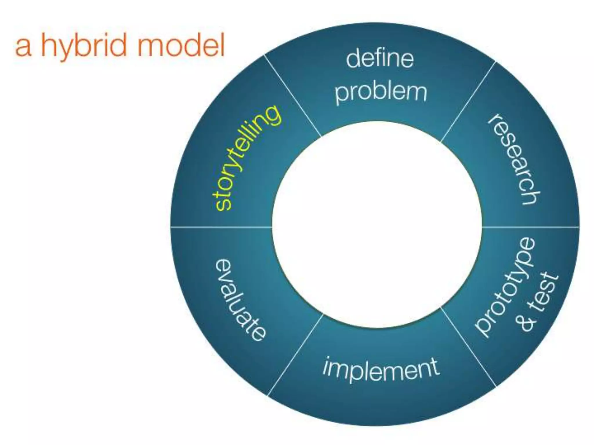 Redesigning evidence based practice for wicked problems