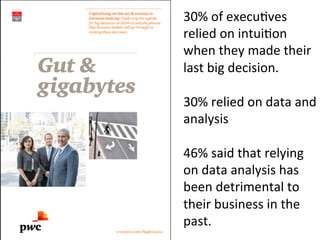 30% 
of 
execuBves 
relied 
on 
intuiBon 
when 
they 
made 
their 
last 
big 
decision. 
30% 
relied 
on 
data 
and 
analy...