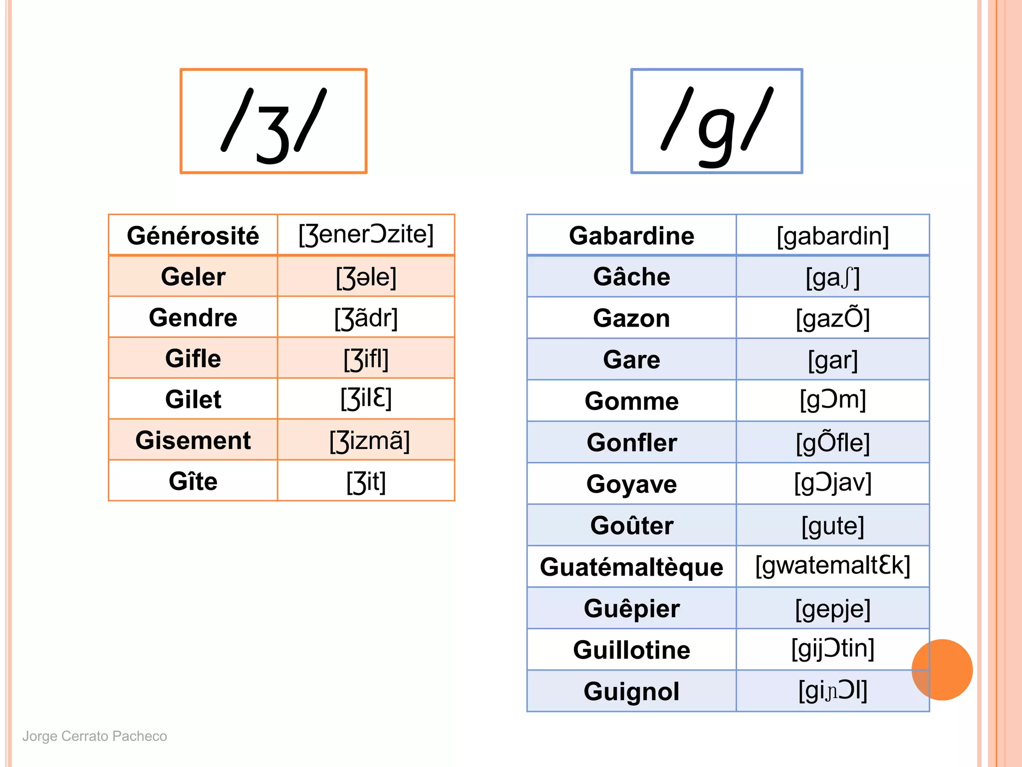 Mot Commencant Par Gar En 8 Lettres