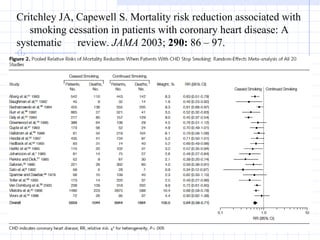 Critchley JA, Capewell S. Mortality risk reduction associated with 　 smoking cessation in patients with coronary heart disease: A systematic 　 review.  JAMA  2003;  290:  86 – 97. 