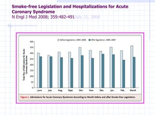 Smoke-free Legislation and Hospitalizations for Acute Coronary Syndrome N Engl J Med 2008; 359:482-491 July 31, 2008 
