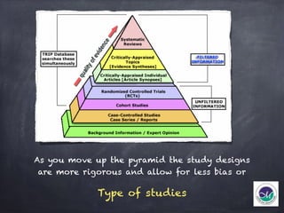 Haynes Pyramid Evidence based Practice in Emergency Medicine | PDF