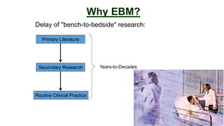 Delay of "bench-to-bedside" research:
Why EBM?
Secondary Research
Routine Clinical Practice
Primary Literature
Years-to-Decades
 